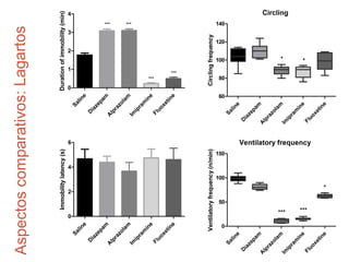 Aspectoscomparativos:Lagartos
 