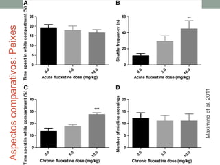 Aspectoscomparativos:Peixes
Maximinoetal.2011
 
