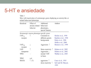 5-HT e ansiedade
 