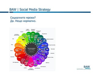 BAW | Social Media Strategy

Социалните мрежи?
Да. Нещо нормално.
 