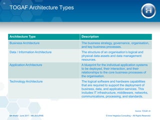 Enterprise Architecture BenefitsBusiness and IT AlignmentImproves Interoperability and IntegrationEnables AgilityReduces CostsImproves SecurityReduces Technical Risk…the impact of change can be easier to articulate and can be achieved with a much faster turnaround than traditional methods for impact assessment and gap analysis…An EA provides the blueprint of the current state, helps to identify the specific areas most affected by the change and then sets up a blueprint to transition to the future state.Ross and Petley (2006)9© ImreHegedus Consulting – All Rights ReservedBA World - June 2011 - MELBOURNE