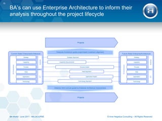Enterprise Architecture Model and Use14© Imre Hegedus Consulting – All Rights ReservedBA World - June 2011 - MELBOURNEBusiness-driven ChangeNew Business Strategy