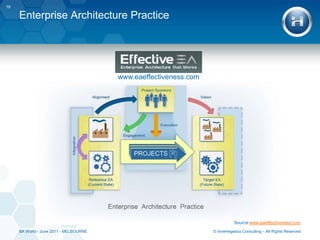 New Application developmentDataApplicationTechnology
