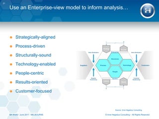 The EA PracticeEffective Enterprise Architecture16BA World - June 2011 - MELBOURNE© Imre Hegedus Consulting – All Rights Reserved