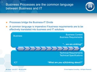 Business Processes are the common language between Business and IT6© Imre Hegedus Consulting – All Rights ReservedBA World - June 2011 - MELBOURNEProcesses bridge the Business-IT Divide