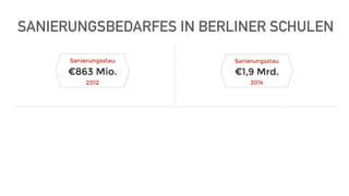 SANIERUNGSBEDARFES IN BERLINER SCHULEN
 