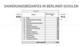 SANIERUNGSBEDARFES IN BERLINER SCHULEN
 