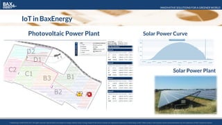 INNOVATIVE SOLUTIONS FOR A GREENER WORLD
© BaxEnergy GmbH 2010-2016.All rights reserved. Specifications are subject to change without notice. Energy Studio Pro® and its modules are registered trademarks of BaxEnergy GmbH. Other product and company names mentioned herein may be trademarks of their respective owners.© BaxEnergy GmbH 2010-2017.All rights reserved. Specifications are subject to change without notice. Energy Studio Pro® and its modules are registered trademarks of BaxEnergy GmbH. Other product and company names mentioned herein may be trademarks of their respective owners.
IoT in BaxEnergy
Photovoltaic Power Plant Solar Power Curve
Solar Power Plant
 