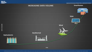 INNOVATIVE SOLUTIONS FOR A GREENER WORLD
© BaxEnergy GmbH 2010-2016.All rights reserved. Specifications are subject to change without notice. Energy Studio Pro® and its modules are registered trademarks of BaxEnergy GmbH. Other product and company names mentioned herein may be trademarks of their respective owners.© BaxEnergy GmbH 2010-2017.All rights reserved. Specifications are subject to change without notice. Energy Studio Pro® and its modules are registered trademarks of BaxEnergy GmbH. Other product and company names mentioned herein may be trademarks of their respective owners.
DistributedData
DATAVOLUME
TIME
INCREASING DATA VOLUME
Hydroelectric
Geothermal
Wind
Solar
Smarthomes
 