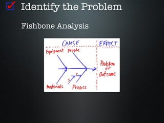 Identify the Problem
Fishbone Analysis
 