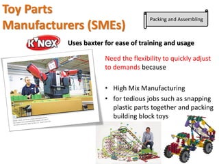 Need the flexibility to quickly adjust
to demands because
• High Mix Manufacturing
• for tedious jobs such as snapping
plastic parts together and packing
building block toys
Toy Parts
Manufacturers (SMEs)
Uses baxter for ease of training and usage
Packing and Assembling
 