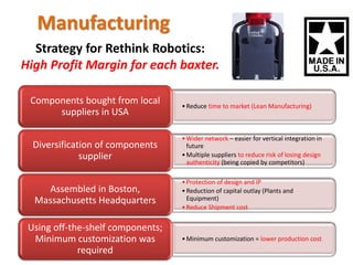 •Reduce time to market (Lean Manufacturing)
Components bought from local
suppliers in USA
•Wider network – easier for vertical integration in
future
•Multiple suppliers to reduce risk of losing design
authenticity (being copied by competitors)
Diversification of components
supplier
•Protection of design and IP
•Reduction of capital outlay (Plants and
Equipment)
•Reduce Shipment cost
Assembled in Boston,
Massachusetts Headquarters
•Minimum customization = lower production cost
Using off-the-shelf components;
Minimum customization was
required
Manufacturing
Strategy for Rethink Robotics:
High Profit Margin for each baxter.
 