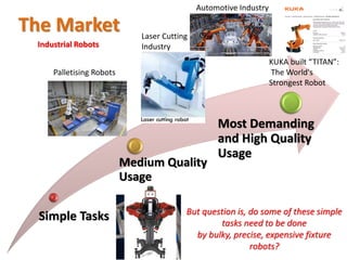 Simple Tasks
Medium Quality
Usage
Most Demanding
and High Quality
Usage
KUKA built “TITAN”:
The World's
Strongest Robot
Automotive Industry
Laser Cutting
Industry
Palletising Robots
But question is, do some of these simple
tasks need to be done
by bulky, precise, expensive fixture
robots?
The Market
Industrial Robots
 