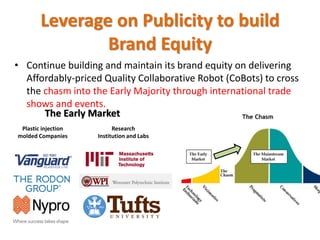 • Continue building and maintain its brand equity on delivering
Affordably-priced Quality Collaborative Robot (CoBots) to cross
the chasm into the Early Majority through international trade
shows and events.
Plastic injection
molded Companies
Research
Institution and Labs
The Early Market
Leverage on Publicity to build
Brand Equity
 