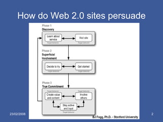 How do Web 2.0 sites persuade 