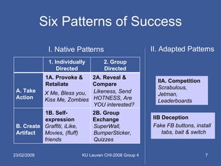 Six Patterns of Success II. Adapted Patterns I. Native Patterns IIB Deception Fake FB buttons, install tabs, bait & switch X Me, Bless you, Kiss Me, Zombies Likeness, Send HOTNESS, Are YOU interested? Graffiti, iLike, Movies, (fluff) friends SuperWall, BumperSticker, Quizzes IIA. Competition Scrabulous, Jetman, Leaderboards 1. Individually Directed 2. Group Directed A. Take Action 1A. Provoke & Retaliate 2A. Reveal & Compare B. Create Artifact 1B. Self-expression 2B. Group Exchange 