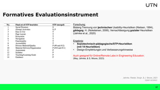17
Ergebnis:
• Soziotechnisch-pädagogische/STP-Heuristiken
(mit 14 Heuristiken)
• Design-Empfehlungen und Verbesserungshinweise
Auch geeignet für Online/Remote Labs in Engineering Education:
(May, Jahnke, & S. Moore, 2023)
Jahnke, Riedel, Singh, & J. Moore, 2021
(open access)
Forschung:
Bislang Trennung von technischen Usability-Heuristiken (Nielsen, 1994),
pädagog. H. (Nokelainen, 2006), Vernachlässigung sozialer Heuristiken
(Jahnke et al., 2020)
Formatives Evaluationsinstrument
 