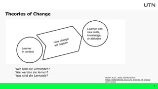 Theories of Change
7
Bowen et al., 2020, Stanford Univ.
https://edtechbooks.org/ux/lx_theories_of_change
open access
Wer sind die Lernenden?
Wie werden sie lernen?
Was sind die Lernziele?
 