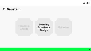 2. Baustein
8
Theories of
Change
Methoden
Learning
Experience
Design
 