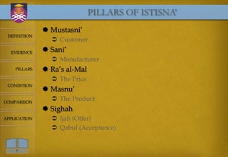 PILLARS OF ISTISNA’
               Mustasni’
 DEFINITION
                 Customer
  EVIDENCE     Sani’
                 Manufacturer
    PILLARS    Ra’s al-Mal
                 The Price
 CONDITION
               Masnu’
COMPARISON
                 The Product
               Sighah
APPLICATION      Ijab (Offer)
                 Qabul (Acceptance)


    7
 