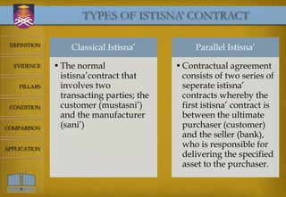 TYPES OF ISTISNA’ CONTRACT

 DEFINITION
                  Classical Istisna’            Parallel Istisna’
  EVIDENCE    • The normal                 • Contractual agreement
                istisna’contract that        consists of two series of
    PILLARS     involves two                 seperate istisna’
                transacting parties; the     contracts whereby the
 CONDITION      customer (mustasni’)         first istisna’ contract is
                and the manufacturer         between the ultimate
COMPARISON      (sani’)                      purchaser (customer)
                                             and the seller (bank),
APPLICATION
                                             who is responsible for
                                             delivering the specified
                                             asset to the purchaser.

    9
 