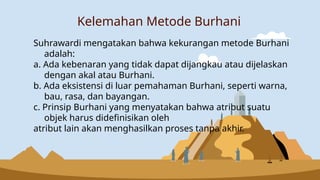 Mengenal metode bayani burhani dalam studi Islam | PPTX