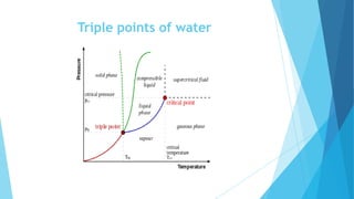 Triple points of water