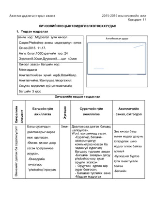 Ажиглах дадлагын гарын авлага 2015-2016 оны хичээлийн жил
Хавсралт 1 /
ХИЧЭЭЛИЙНЯВЦЫНТЭМДЭГЛЭЛХӨТЛӨХХУУДАС
1. Үндсэн мэдээлэл
Хxичээлийн нэр: .Мэдээлэл зүйн хичээл
Сэдэв:Photoshop анхны мэдэгдэхүүн олгох
Огноо:2015. 11.17.
Анги, бүлэг:10бСурагчийн тоо: 24
Эхэлсэн:8.00цаг,Дууссан:8.....цаг 40мин
Хичээл заасан багшийн нэр:
Мөнх-эрдэнэ
Ажиглалтхийсэн хүний нэрБ.Өлзийбаяр.
Ажиглагчийналбантушаал/мэргэжил:
Оюутан мэдээлэл зүй математикийн
багшийн 3 курс
Хичээлийн явцын тэмдэглэл
Хичээлийн
элэмент
Багшийн үйл
ажиллагаа
Хугацаа
Сурагчийн үйл
ажиллагаа
Ажиглагчийн
санал, сэтгэгдэл
Өмнөхийгдавтахбасэдэлжүүлэлт
Багш сурагчдын
даалгаварыг өөрөө
явж шалгасан.
-Өмнөх хичээл дээр
үзсэн программаа
асуусан.
-Өнөөдрийн
хичээлээр
“photoshop”програм
5мин Даалгавраа дэлгэн багшид
шалгуулсан.
Word .программууд үзсэн.
-Сурагчид багшийн
зааврын дагуу
компьютроо нээсэн ба
чадаагүй сурагчид
багшаас тусламж авсан
-Багшийн зааврын дагуу
photoshop-оор зураг
оруулж эхэлсэн
- Оруулсан зургаа хар
зураг болгосон.
- Багшаас тусламж авна
-Мэдсэн мэдлэгээ
Энэ хичээл багш
өмнөх мэдлэг дээр нь
тулгуурлаж шинэ
мэдлэг олгож байгаа
аргазүй
-Хүүхэд нэг бүртээ
тулж очиж тусалж
байгаа
-Багшийн
Ангийн план зураг
 
