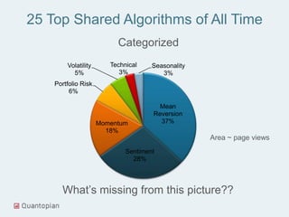 DIY Quant Strategies on Quantopian | PPTX