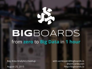 BIGBOARDS
wim.vanleuven@bigboards.io
@wimvanleuven
http://bigboards.io
from zero to Big Data in 1 hour
Bay Area Analytics meetup
August 25, 2015
 