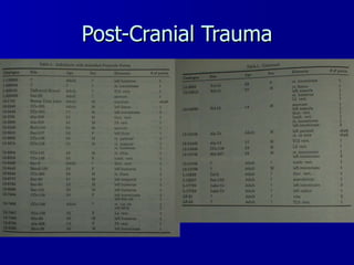 Post-Cranial Trauma 