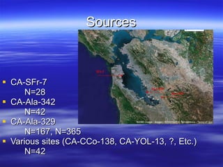 Sources CA-SFr-7  N=28 CA-Ala-342 N=42 CA-Ala-329  N=167, N=365 Various sites (CA-CCo-138, CA-YOL-13, ?, Etc.) N=42 