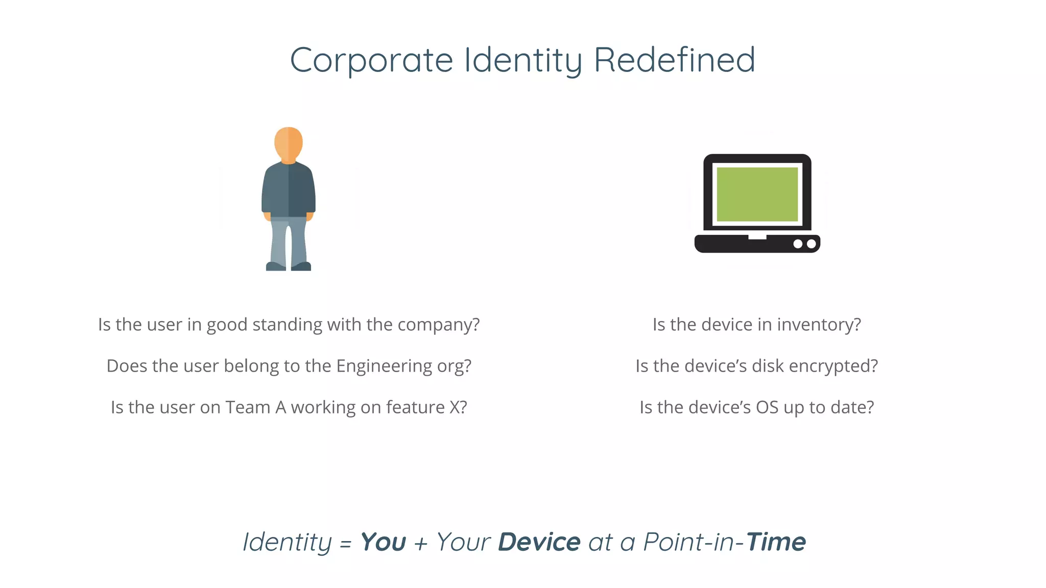 Corporate Identity Redefined
Is the user in good standing with the company?
Does the user belong to the Engineering org?
Is the user on Team A working on feature X?
Is the device in inventory?
Is the device’s disk encrypted?
Is the device’s OS up to date?
Identity = You + Your Device at a Point-in-Time
 