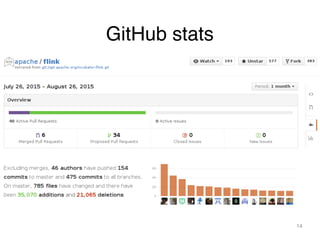 GitHub stats
14
 