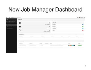 New Job Manager Dashboard
6
 