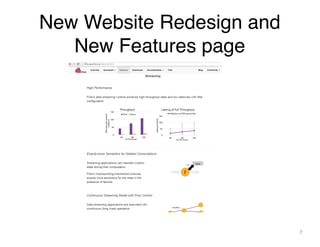 New Website Redesign and
New Features page
7
 