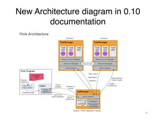 New Architecture diagram in 0.10
documentation
8
 