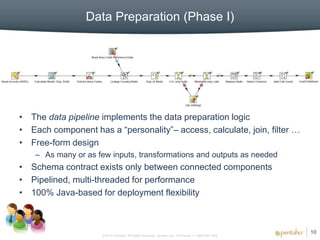Data Preparation (Phase I)




• The data pipeline implements the data preparation logic
• Each component has a “personality”– access, calculate, join, filter …
• Free-form design
    – As many or as few inputs, transformations and outputs as needed
• Schema contract exists only between connected components
• Pipelined, multi-threaded for performance
• 100% Java-based for deployment flexibility



                                                                                                       10
                      © 2012, Pentaho. All Rights Reserved. pentaho.com. Worldwide +1 (866) 660-7555
 