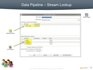 Data Pipeline – Stream Lookup




                                                                                     13
    © 2012, Pentaho. All Rights Reserved. pentaho.com. Worldwide +1 (866) 660-7555
 