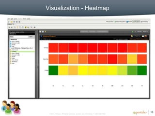 Visualization - Heatmap




                                                                                  18
 © 2012, Pentaho. All Rights Reserved. pentaho.com. Worldwide +1 (866) 660-7555
 