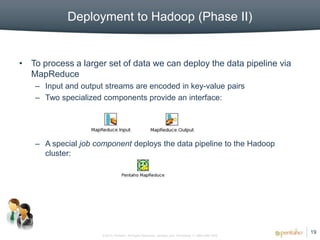 Deployment to Hadoop (Phase II)


• To process a larger set of data we can deploy the data pipeline via
  MapReduce
    – Input and output streams are encoded in key-value pairs
    – Two specialized components provide an interface:




    – A special job component deploys the data pipeline to the Hadoop
      cluster:




                                                                                                       19
                      © 2012, Pentaho. All Rights Reserved. pentaho.com. Worldwide +1 (866) 660-7555
 