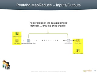 Pentaho MapReduce – Inputs/Outputs



      The core logic of the data pipeline is
       identical … only the ends change




                                ........




                                                                                         20
        © 2012, Pentaho. All Rights Reserved. pentaho.com. Worldwide +1 (866) 660-7555
 
