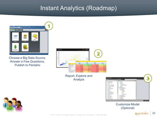 Instant Analytics (Roadmap)




Choose a Big Data Source,
Answer a Few Questions,
   Publish to Pentaho


                                                Report, Explore and
                                                     Analyze




                                                                                                             Customize Model
                                                                                                                (Optional)
                                                                                                                               22
                            © 2012, Pentaho. All Rights Reserved. pentaho.com. Worldwide +1 (866) 660-7555
 