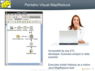 Pentaho Visual MapReduce




                                           Accessible by any ETL
                                           developer, business analyst or data
                                           scientist

                                           Executes inside Hadoop as a native
                                           Java MapReduce task
   © 2012, Pentaho. All Rights Reserved. pentaho.com. Worldwide +1 (866) 660-7555
                                                                                    5
 