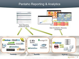 Pentaho Reporting & Analytics




          Batch Reporting
         and Ad Hoc Query
                                                                                      Data Visualization, Discovery
                                                                                              and Analysis




Hadoop                                    NoSQL                                                           Hybrid
                                                                                                                      6
                   © 2012, Pentaho. All Rights Reserved. pentaho.com. Worldwide +1 (866) 660-7555
 