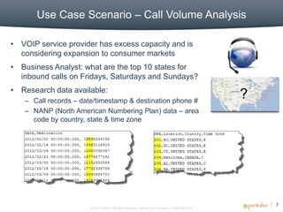 Use Case Scenario – Call Volume Analysis

• VOIP service provider has excess capacity and is
  considering expansion to consumer markets
• Business Analyst: what are the top 10 states for
  inbound calls on Fridays, Saturdays and Sundays?
• Research data available:
   – Call records – date/timestamp & destination phone #
                                                                                                        ?
   – NANP (North American Numbering Plan) data – area
     code by country, state & time zone




                                                                                                            7
                       © 2012, Pentaho. All Rights Reserved. pentaho.com. Worldwide +1 (866) 660-7555
 