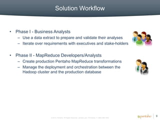 Solution Workflow


• Phase I - Business Analysts
   – Use a data extract to prepare and validate their analyses
   – Iterate over requirements with executives and stake-holders


• Phase II - MapReduce Developers/Analysts
   – Create production Pentaho MapReduce transformations
   – Manage the deployment and orchestration between the
     Hadoop cluster and the production database




                                                                                                      9
                     © 2012, Pentaho. All Rights Reserved. pentaho.com. Worldwide +1 (866) 660-7555
 