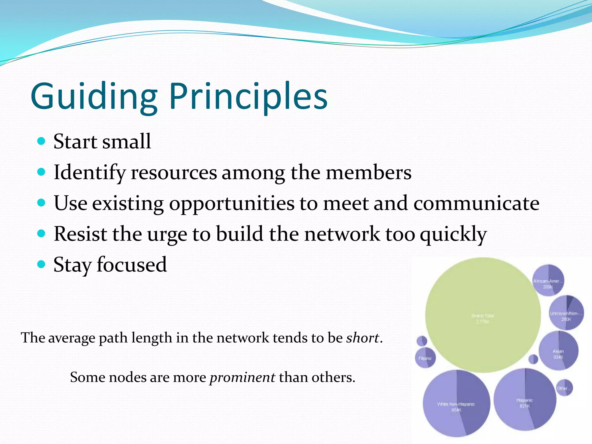 Bay Area Networkplanning