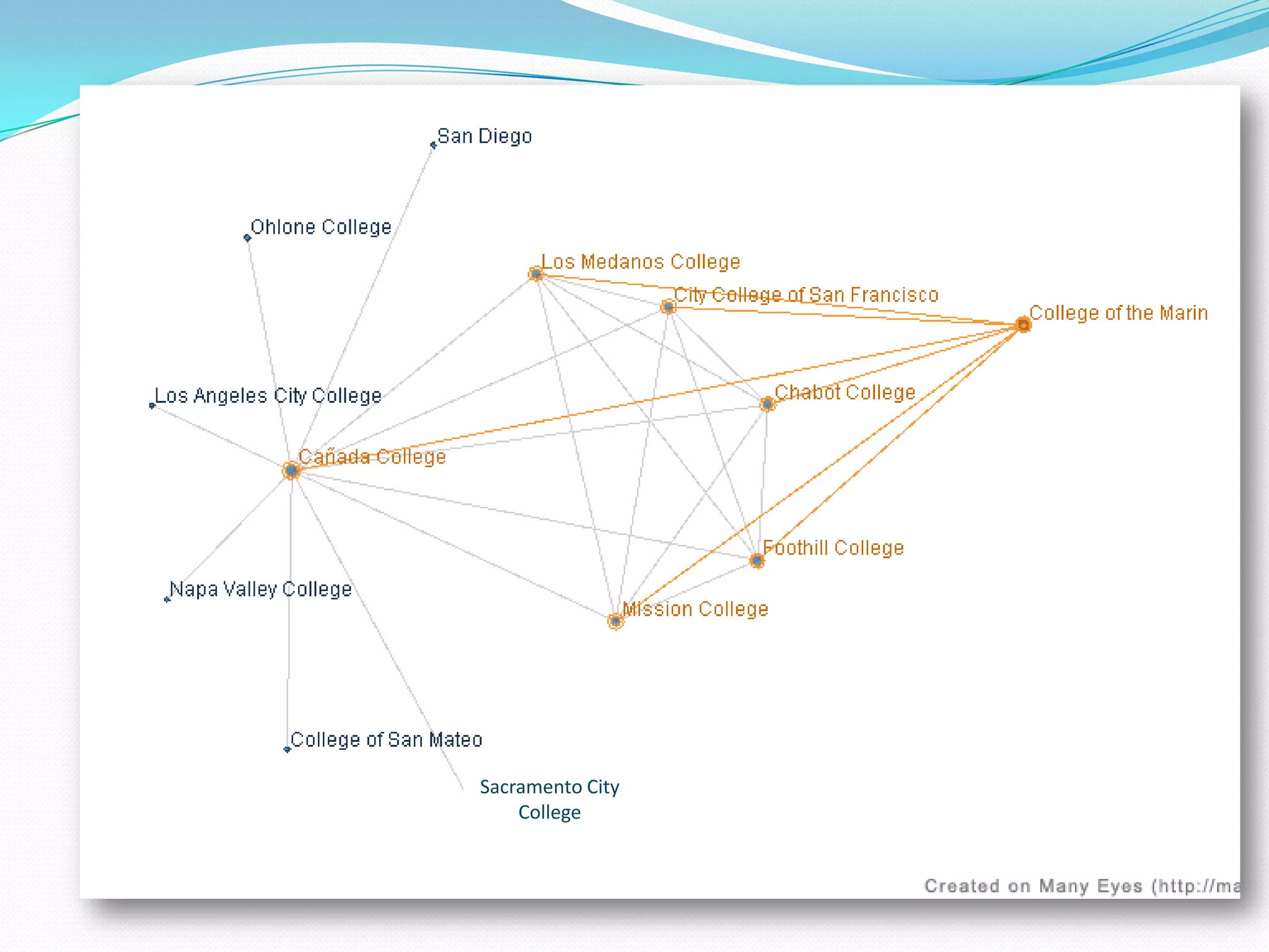 Bay Area Networkplanning