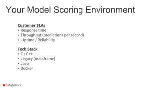 Customer SLAs
• Response time
• Throughput (predictions per second)
• Uptime / Reliability
Tech Stack
• C / C++
• Legacy (mainframe)
• Java
• Docker
Your Model Scoring Environment
 